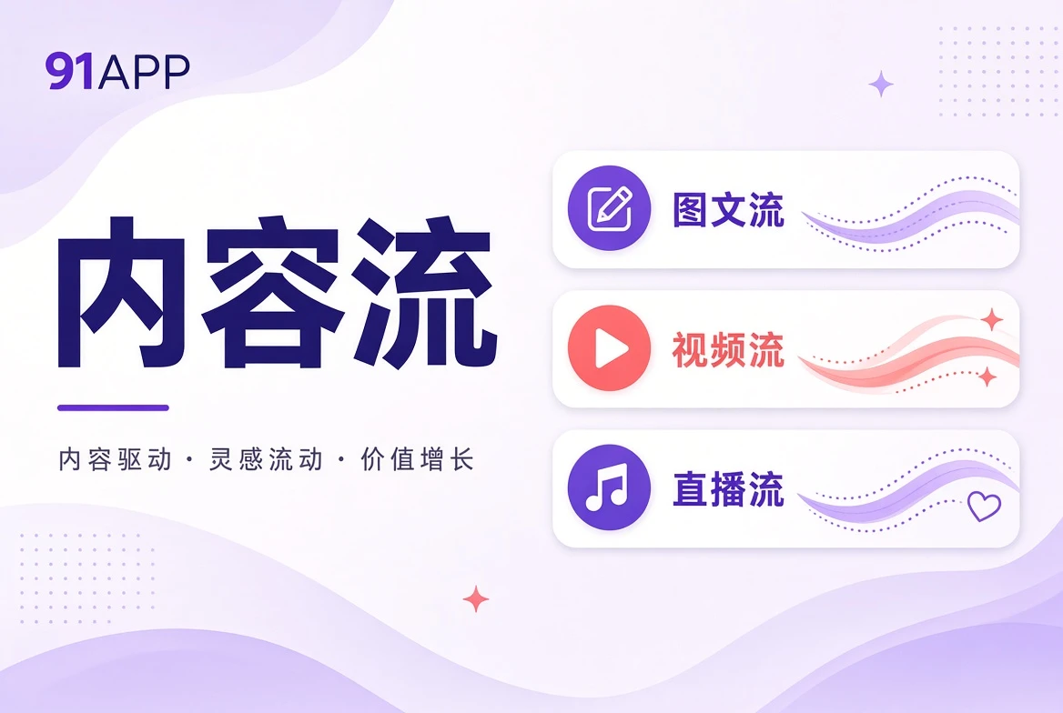 让持续更新的内容保持方向，而不是变成信息噪音相关内容图